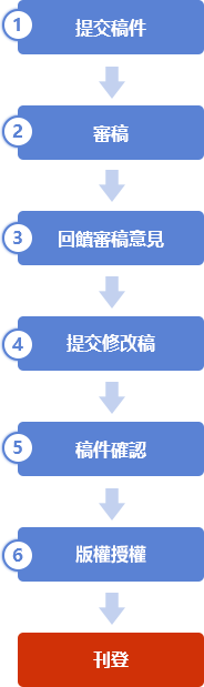 publiProcess.png